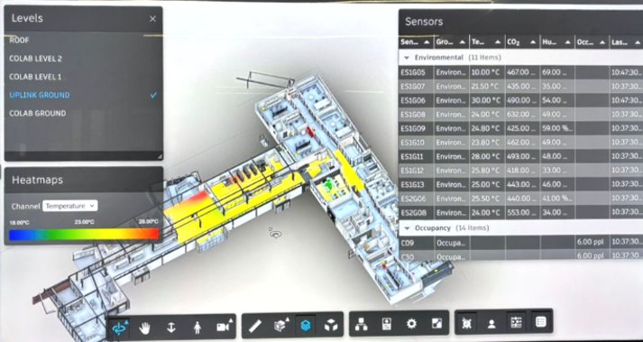 Digital twin of Monash Innovation Labs showing a temperature heatmap and live environmental sensor readings